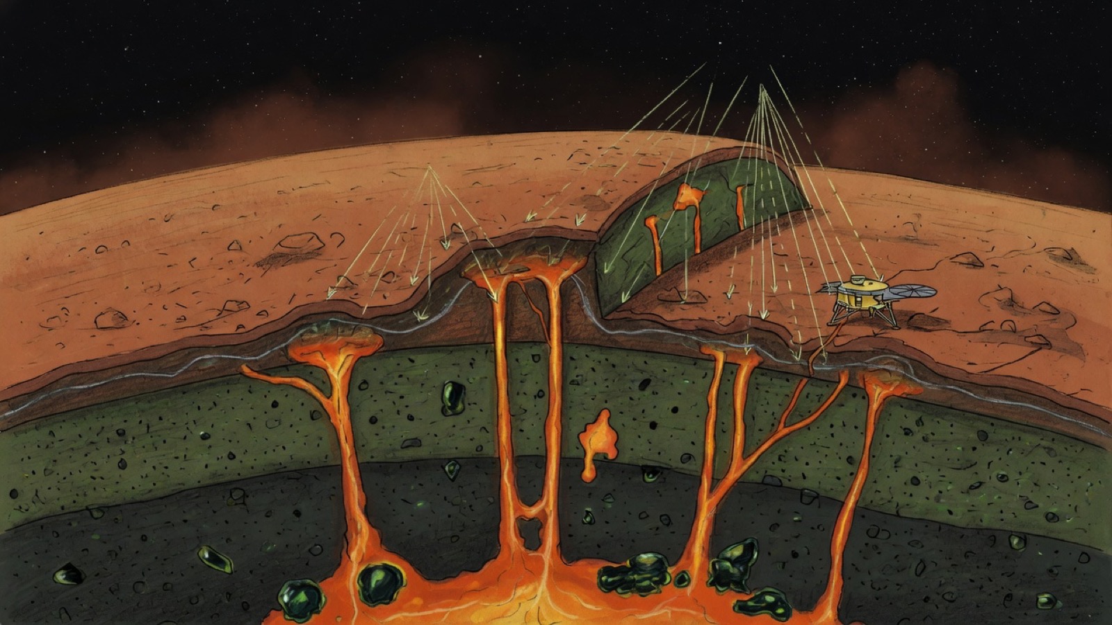 Cutaway of Mars: mafic crust over ultramafic basement, magma columns, InSight as a speck, seismic rays