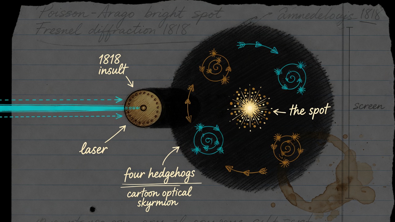 Notebook drawing of a laser hitting a brass disc, a dark circular shadow, a gold pinprick in the center, and hedgehog arrows swirling in the spot